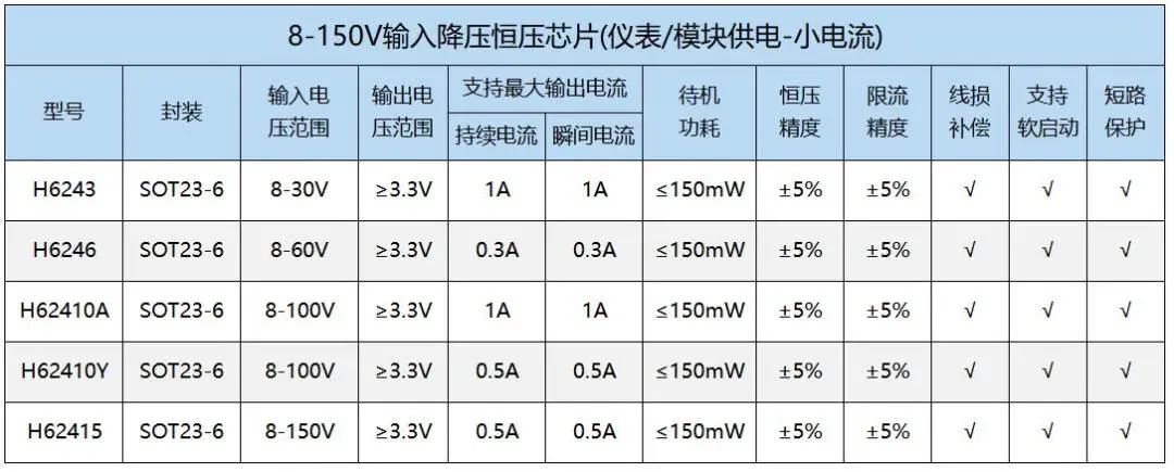 选型表.jpg