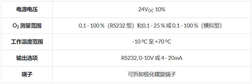 使用氧化锆氧传感器时应避免哪些气体和化学品以及哪些接口板 适用于氧化锆氧传感器