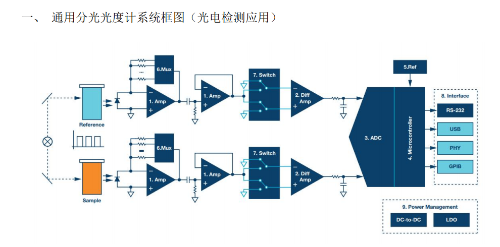 光电检测应用方案-瑞盟芯片解决方案！