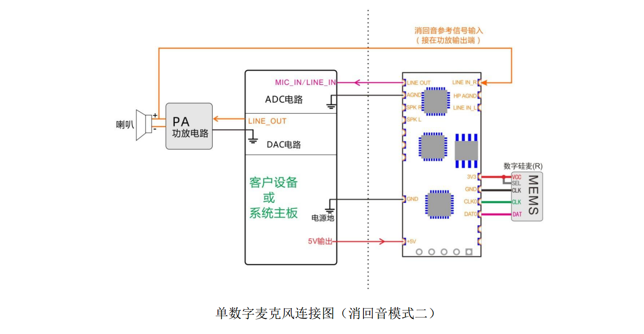 模式2.png