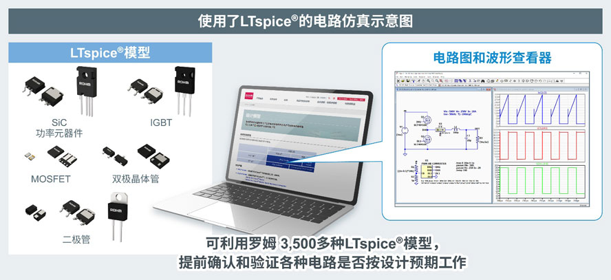 新增SiC和IGBT模型，罗姆官网可提供超过3,500种LTspice模型