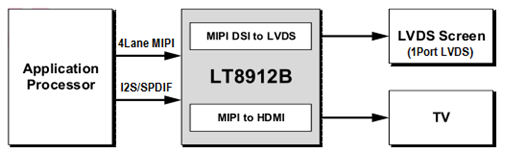 LT8912B框图.png