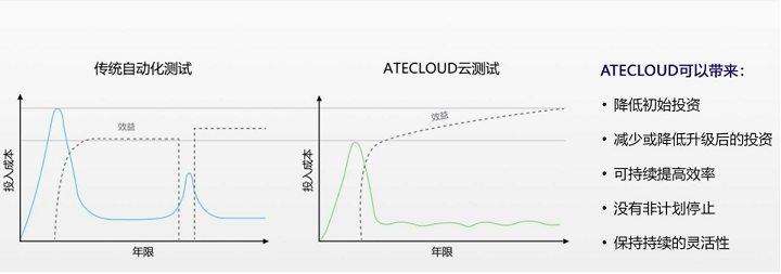 ATECLOUD优势