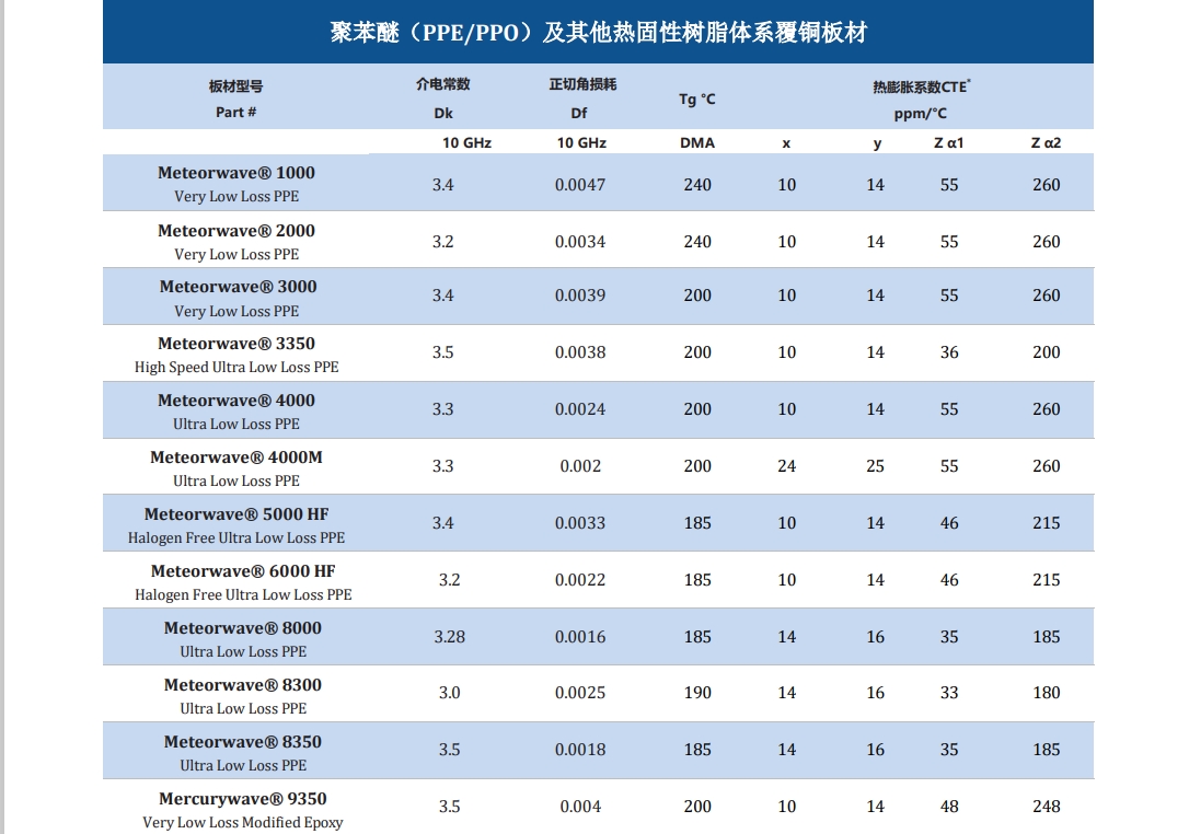 AGC-Meteorwave系列.jpg