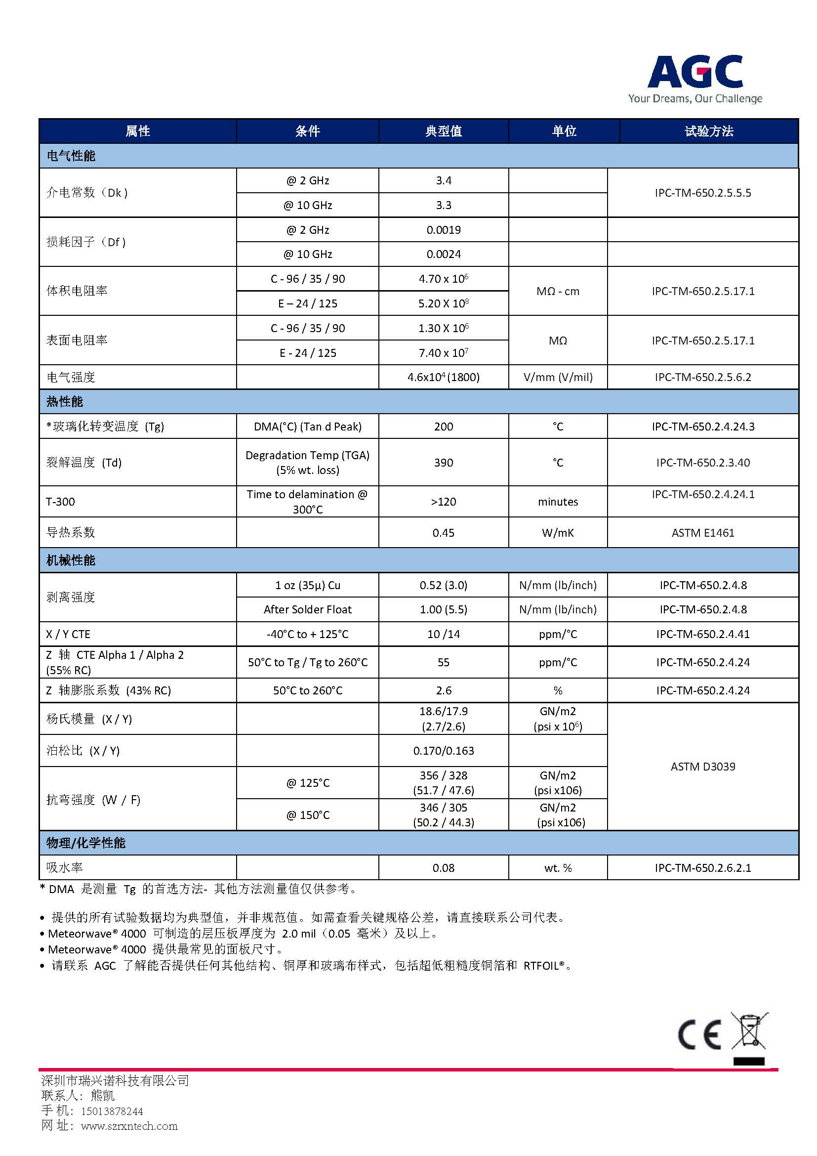 AGC_Meteorwave-4000-TDS_页面_2.jpg