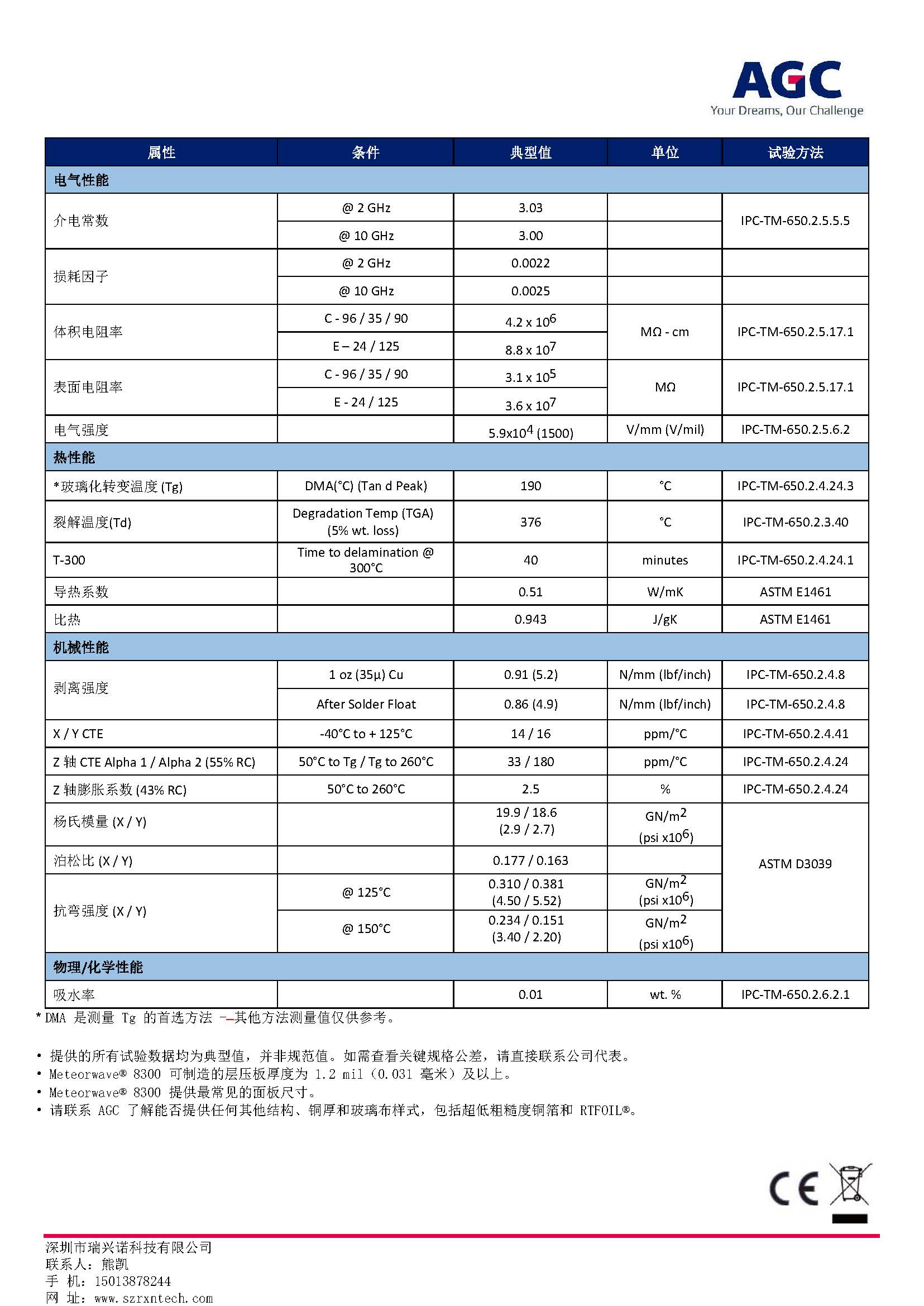 AGC_Meteorwave-8300-TDS_页面_2.jpg