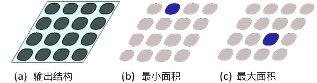 以工艺窗口建模探索路径：使用虚拟制造评估先进DRAM电容器图形化的工艺窗口