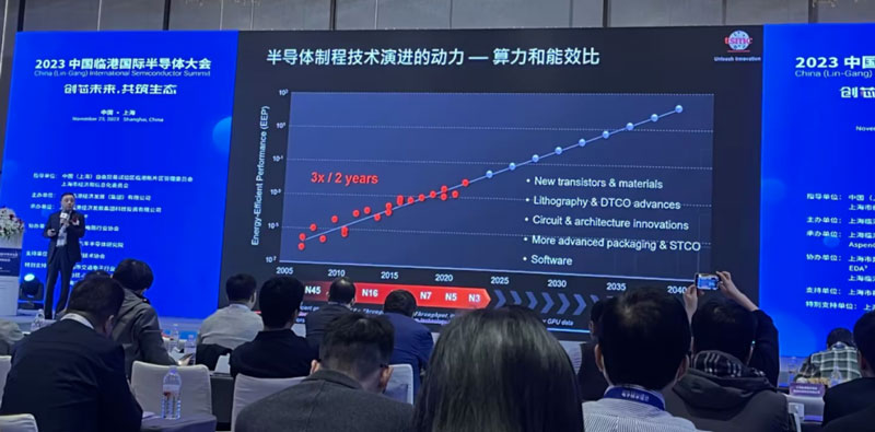 大算力时代，再说先进封装