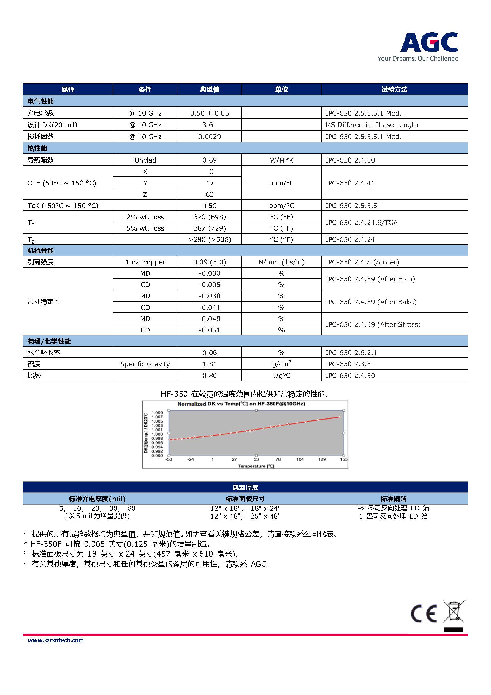 AGC_HF-350F_TDS_页面_2.jpg
