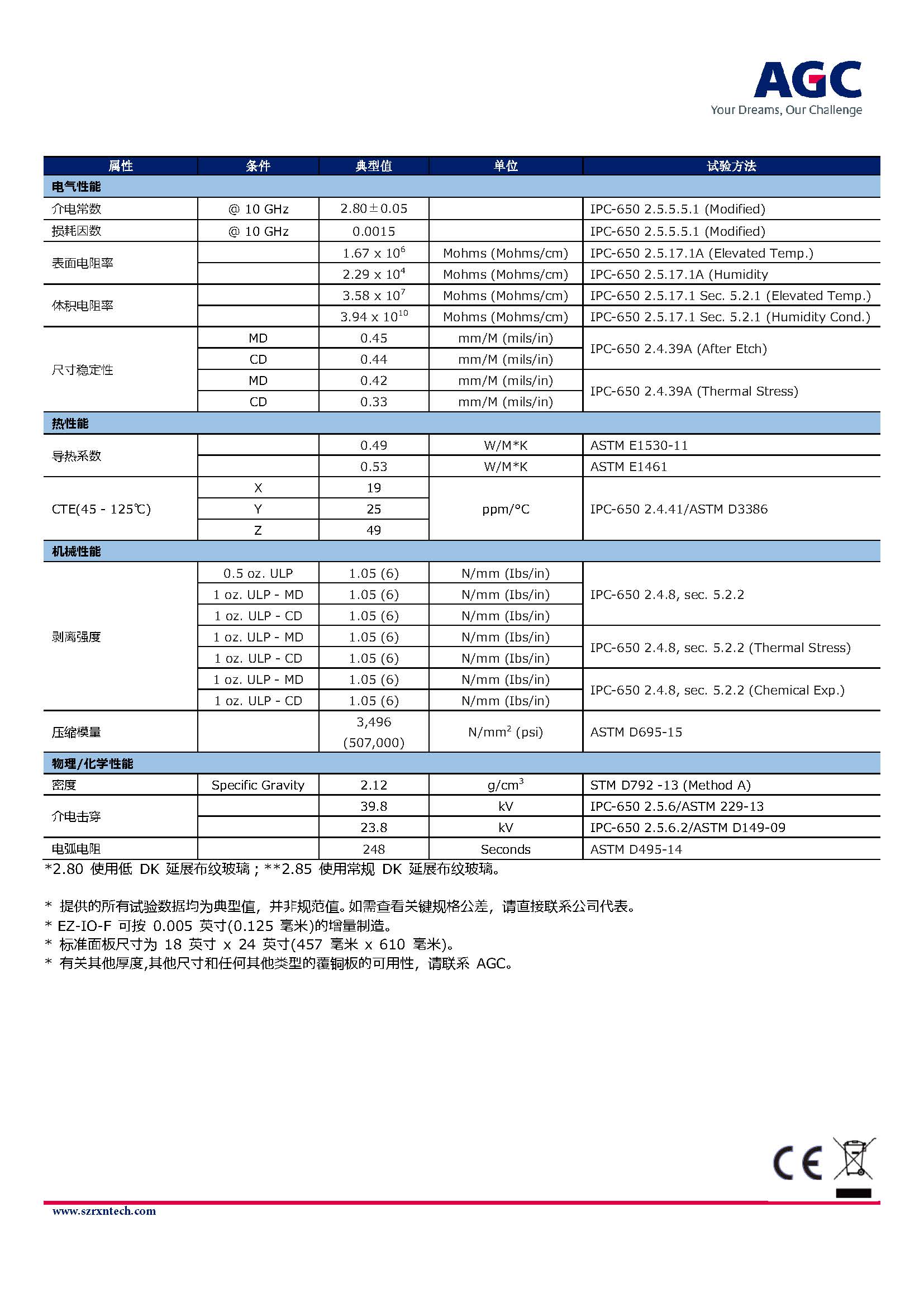 AGC_EZ-IO-F_TDS_页面_4.jpg