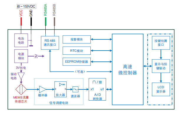 气体质量流量计测量航空燃油流量