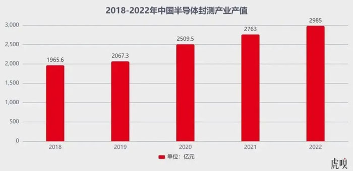黄仁勋的富贵，越南能接住吗？