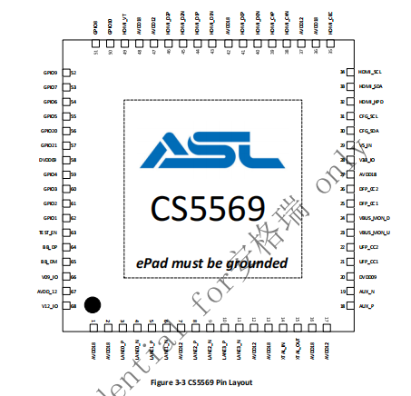 CS5569引脚定义.png