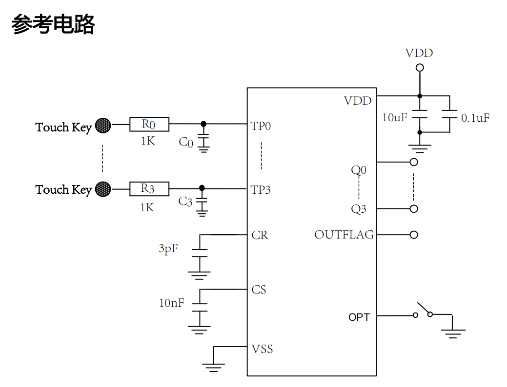 永嘉微|抗干扰水位检测/4通液体水位检测IC/液位检测芯片VK36W4D SOP16  FAE支持