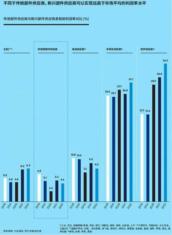 全自动驾驶的开发进展远低于预期 博世计划裁员1200人