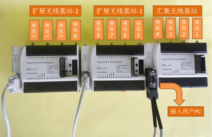【技术探讨】一种多节点5Km（1.2M bps速率）实时Sub-G无线通信的物联网通讯解决方案