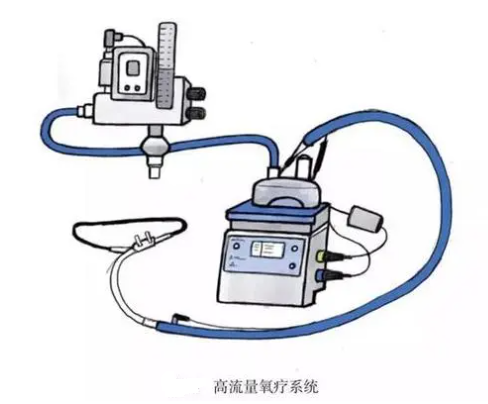 两款传感器在高流量氧疗中的应用