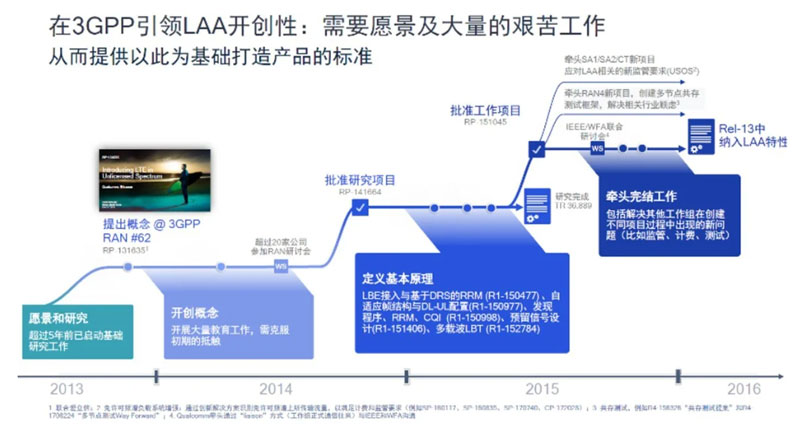 从5G-A到6G：技术演进路线图开启