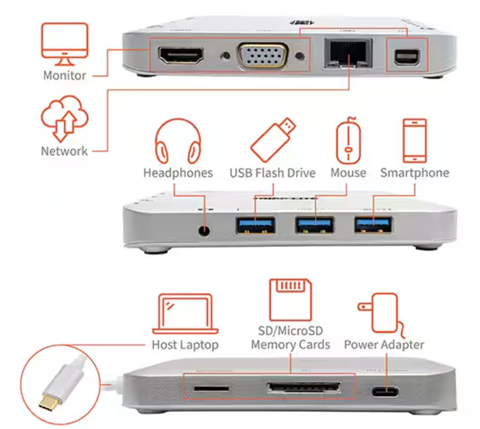 如何使用 USB-C 简化连接性