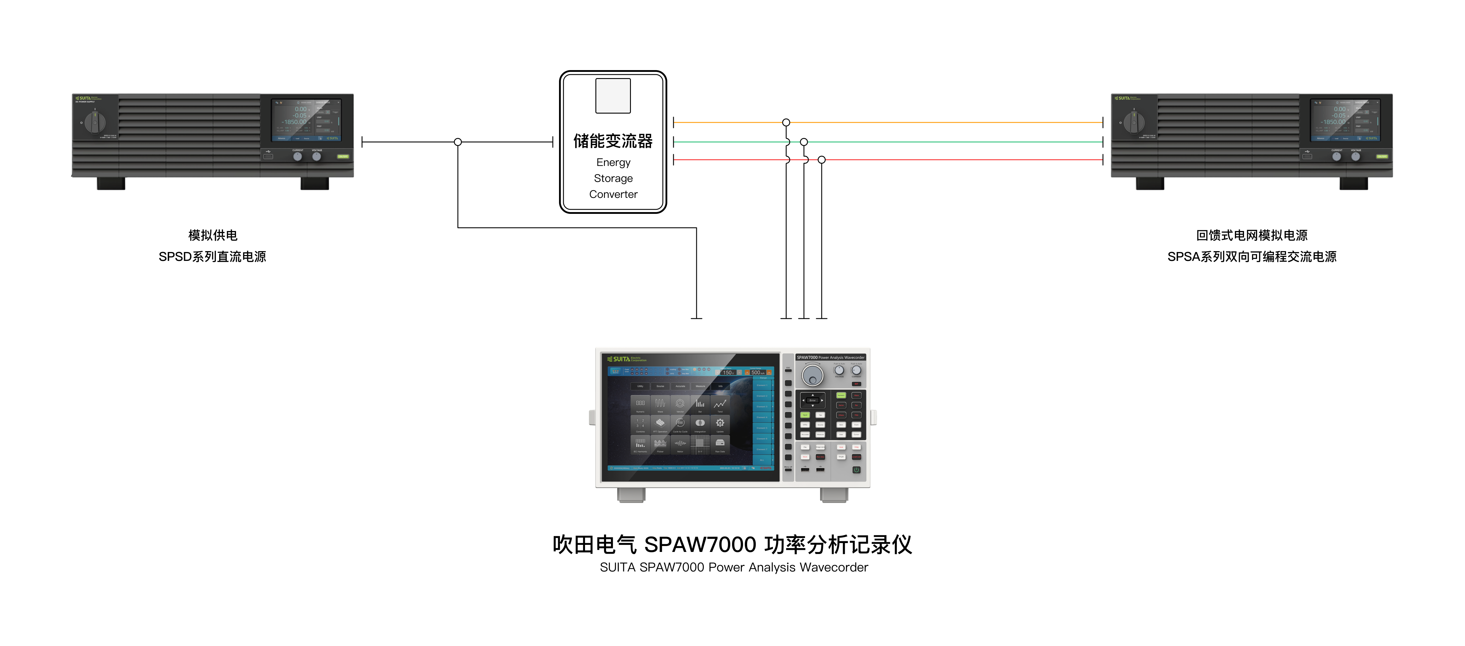 EV、HEV 电池的放电测量