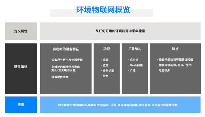 图1：环境物联网的定义属性、.jpg