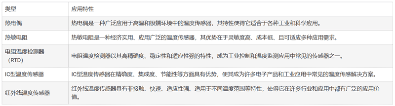 温度传感器的类型与设计技巧