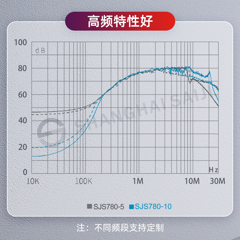 高频.jpg