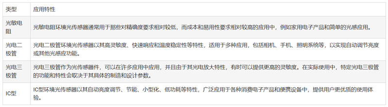 环境光传感器的选择与设计技巧