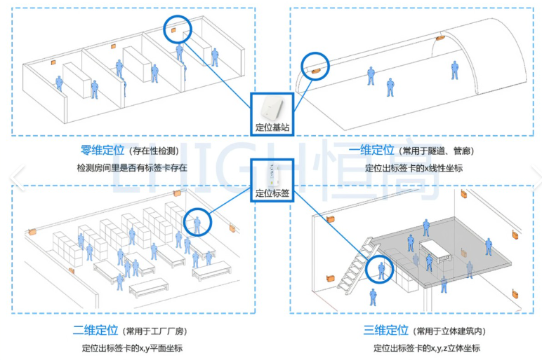 超声波传感器在室内行人行走识别和轨迹追踪的方法