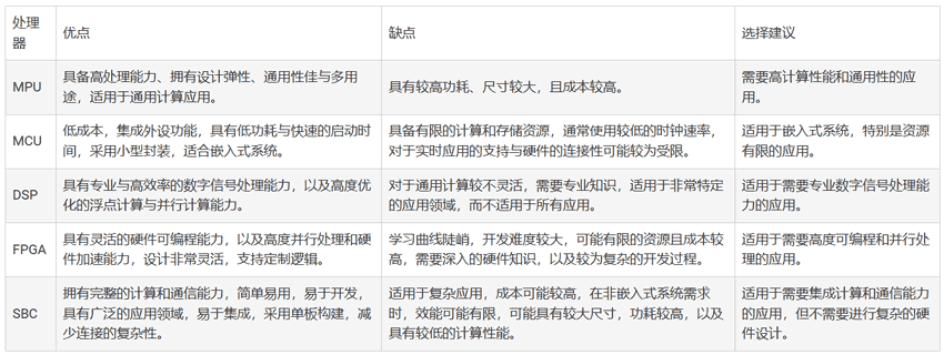 嵌入式系统的微处理器选择