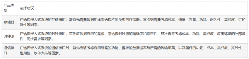 嵌入式系统的外设器件选择