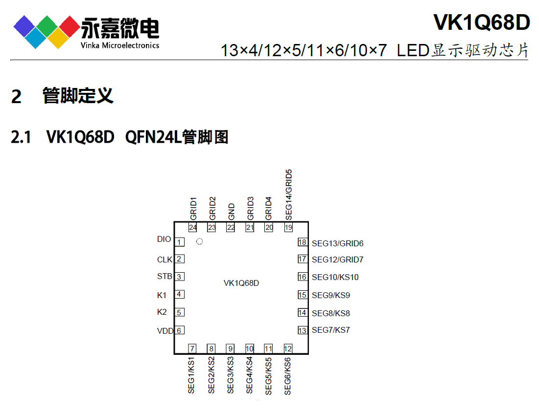 11×6超小封装 LED驱动IC数显驱动控制器抗干扰数显芯片VK1Q68D QFN24L 永嘉原厂