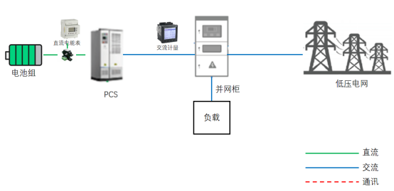 防逆流智能仪表在新能源行业应用