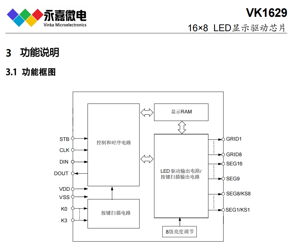 LED屏驱动芯片抗干扰抗噪数显IC点阵数码管驱动VK1629 LQFP44 原厂技术支持