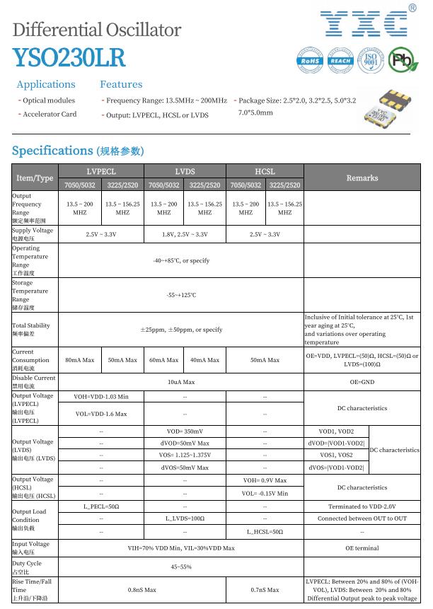 可编程差分晶振，频点148.5MHz，LVDS输出，5032封装，应用于高端摄像头