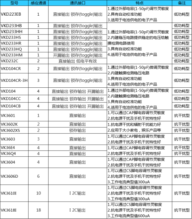 触摸.jpg