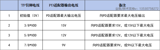 芯片介绍下方表格.png