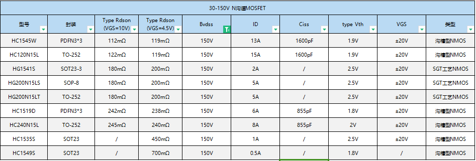 150VMOS管.png