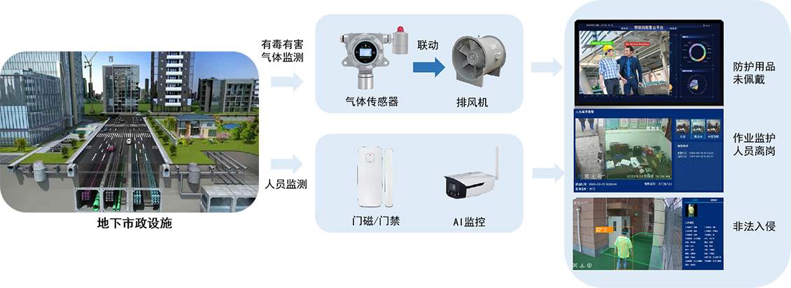 7地下市政 拷贝.jpg