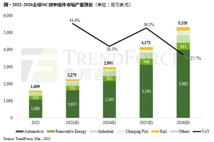 自研芯片、800V SiC高压平台，新能源车的半导体革命？