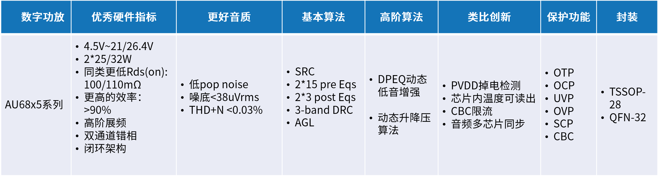 创新音频解决方案：类比半导体的国产中大功率功放技术