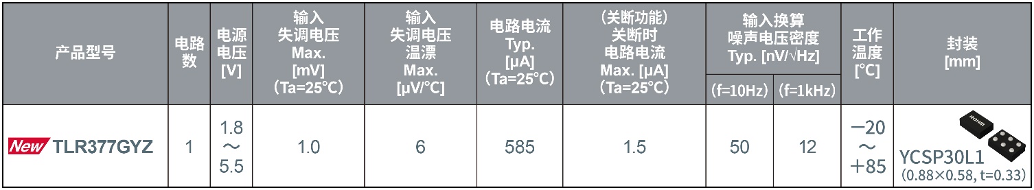 ROHM开发出世界超小CMOS运算放大器，非常适用于智能手机和小型物联网设备等应用