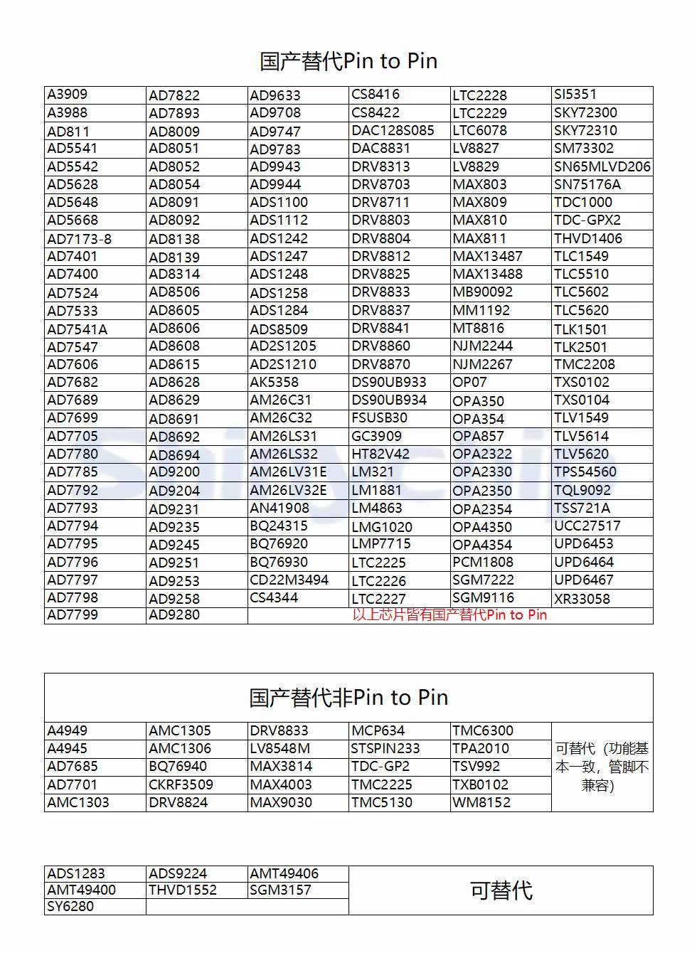 DS1338/PT7C4338串行实时时钟-国产兼容RS4C1338