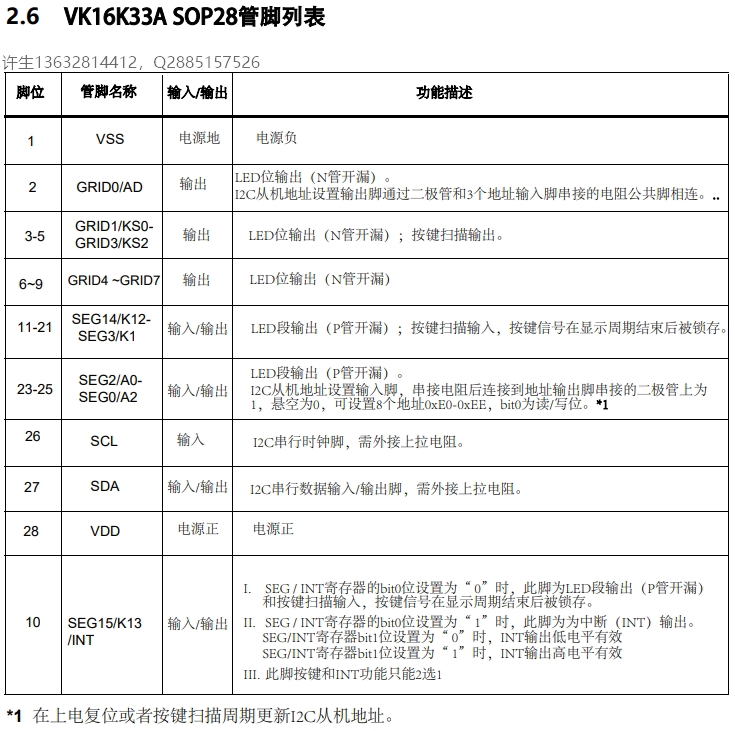 高亮数码管显示驱动VK16K33A大电流LED驱动可替代16K33
