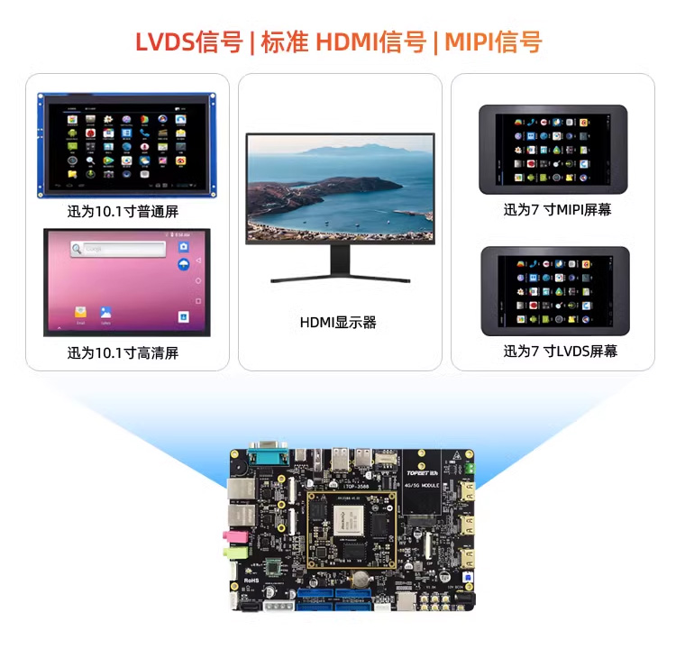 迅为RK3588开发板支持LVDS信号,标准 HDMI信号,IMIPI信号