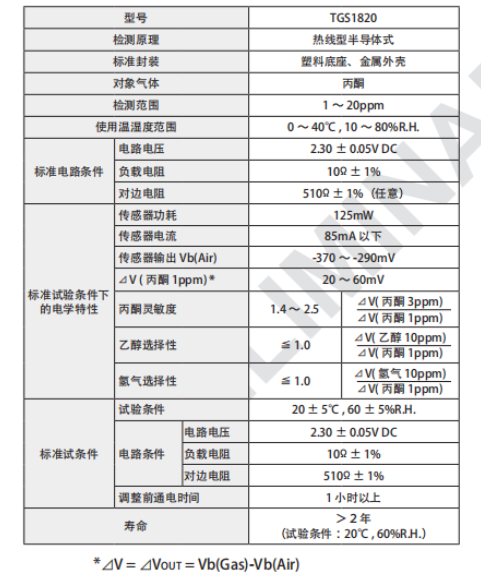 tgs1820技术参数.png