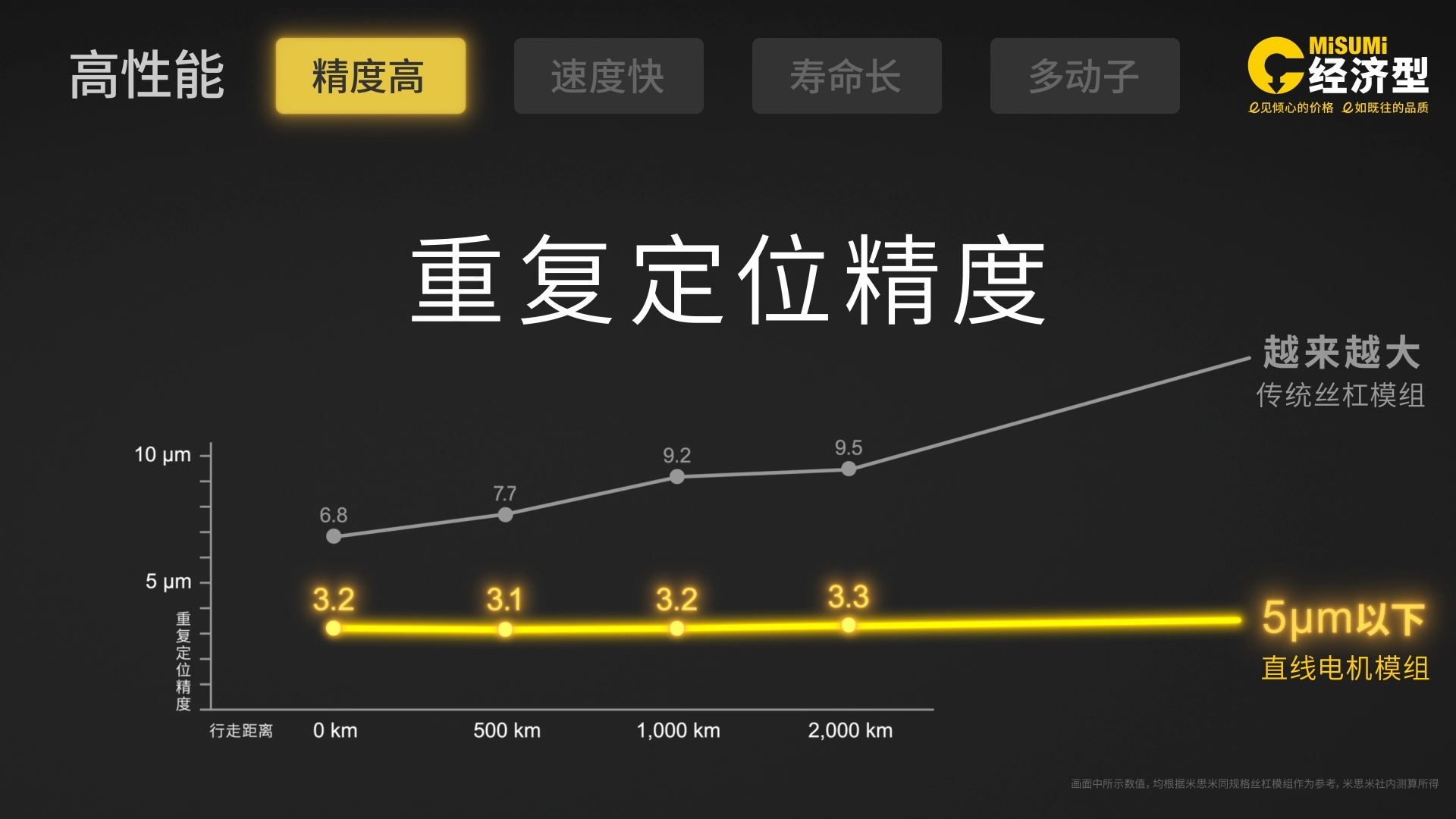 米思米直线电机模组