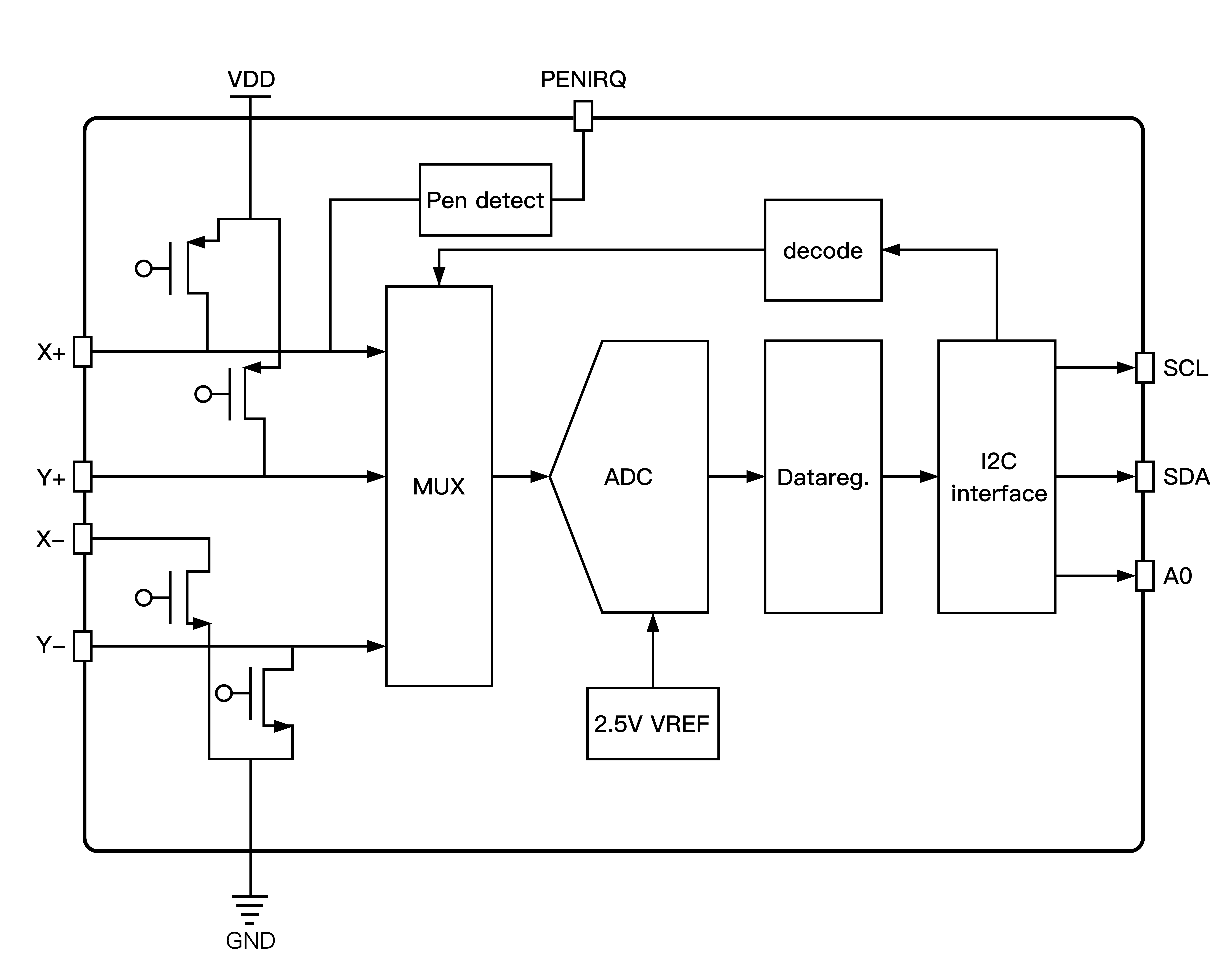 TCT7603 原理框图.png