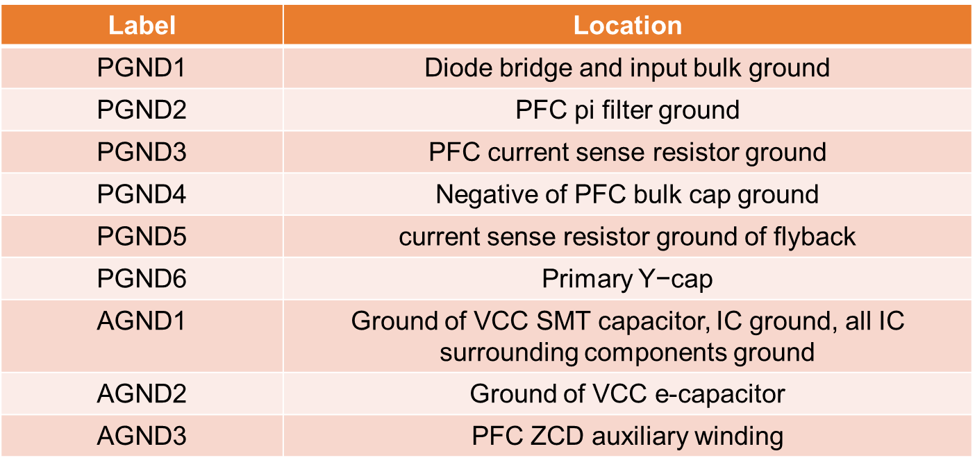 AC-DC控制器PCB布局指南