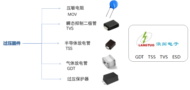 工程师必看！4种常见的电路防护元器件，你用过几个？